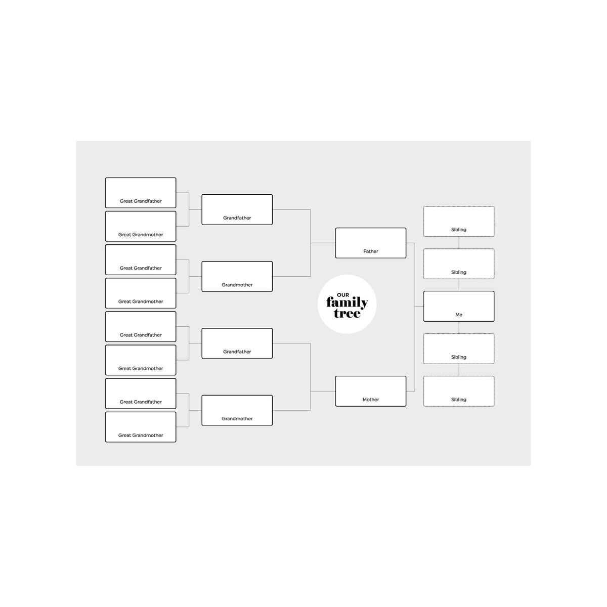 Family Tree (Editable PDF)